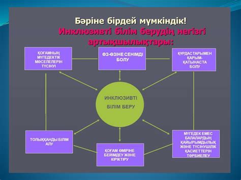 th?q=инклюзивті+білім+беру+субъектілері+инклюзивті+білім+беру+технологиялары