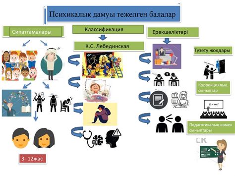 th?q=инклюзив+балаларға+арналған+күнтізбелік+жоспар+инклюзивті+білім+беру+сабақ+жоспары+математика