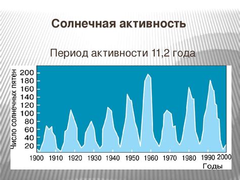 th?q=каков+период+солнечной+активности