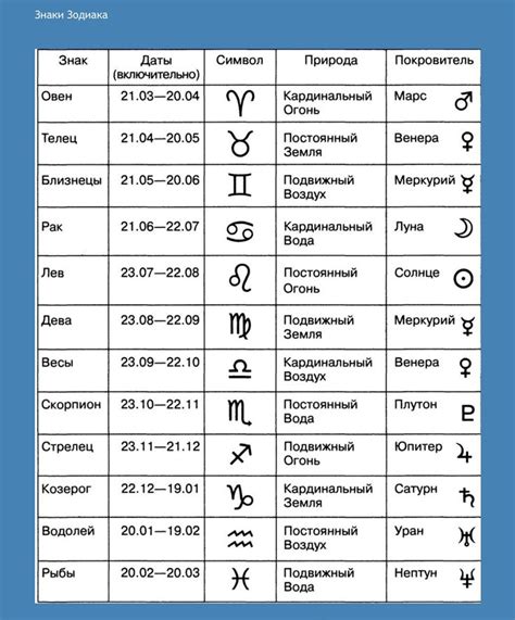 th?q=какой+знак+зодиака+если+ты+родился+31+августа