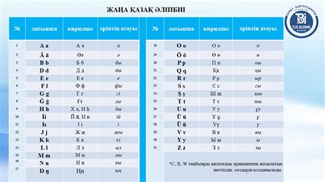 th?q=как+будет+на+казахском+1320+как+будет+на+казахском+домашняя+работа