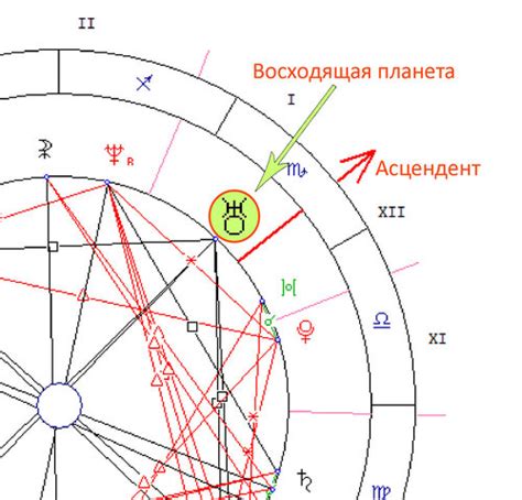 th?q=как+определить+пораженную+планету+в+гороскопе