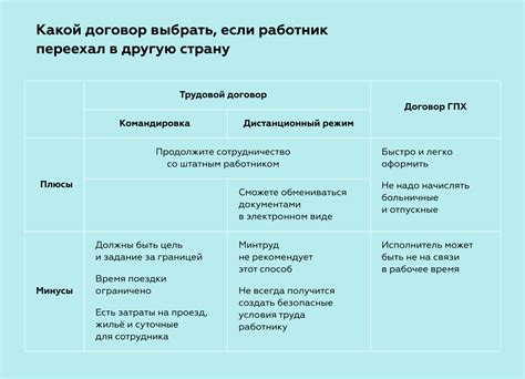 th?q=как+оформить+иностранца+на+дистанционную+работу+за+границей