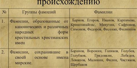 th?q=как+узнать+свои+корни+по+фамилии+как+определить+национальность+по+фамилии