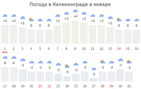 th?q=калининград+таблица+температур