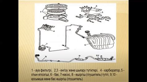 th?q=карбюратор+және+оның+жүйелері+қоректендіру+жүйесінің+құрылысы