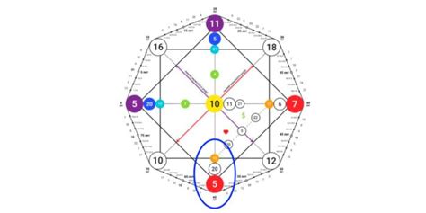 th?q=кармический+хвост+15+20+5+кармический+хвост+18+9+9+расшифровка