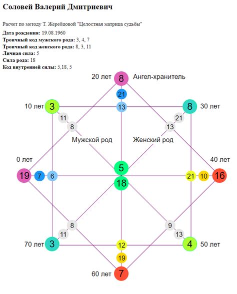 th?q=карта+кармы+по+дате+рождения+любовная+карма+по+дате+рождения+онлайн