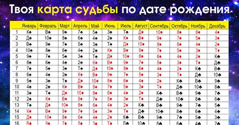 th?q=карта+судьбы+по+дат