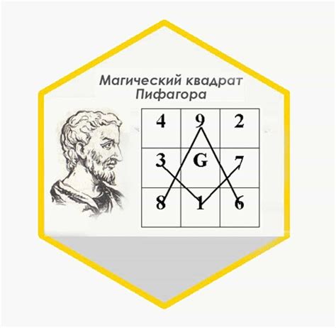 th?q=квадрат+пифагора+полная+расшифровка+квадрат+пифагора+расшифровка
