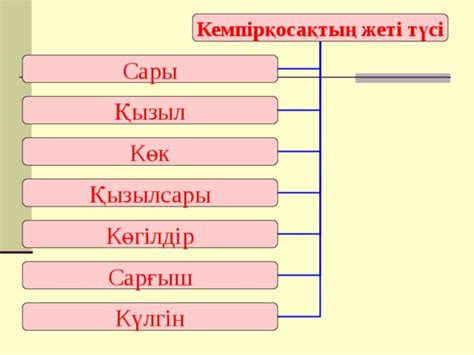 th?q=кемпірқосақтың+жеті+түсі+кемпірқосақ+мәлімет