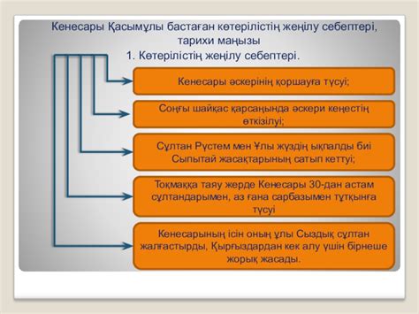 th?q=кенесары+қасымұлы+бастаған+көтерілістің+себептері