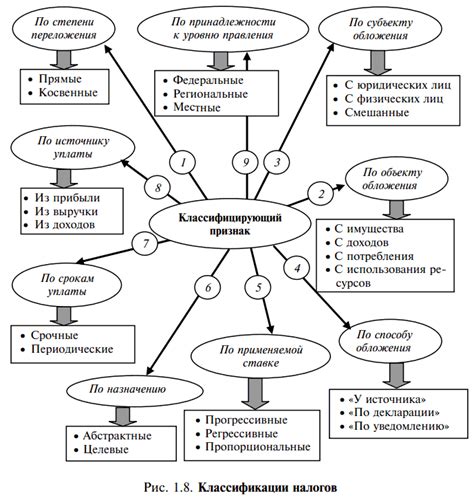 th?q=классификация+налогов+в+казахстане+налоги+в+казахстане+для+физических+лиц