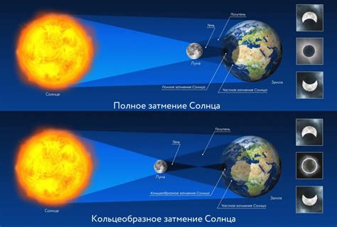 th?q=когда+будет+фиолетовая+луна+2024+когда+будет+солнечное+затмение+2024+во+сколько