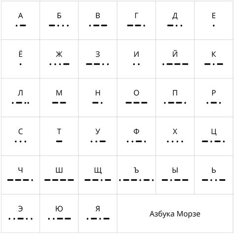 код азбука морзе dotcoin