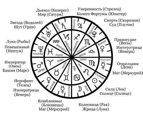 th?q=колоды+карт+таро+по+знакам+зодиака+звезда+знак+зодиака+таро