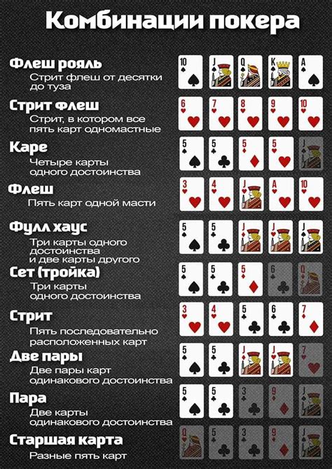 комбинации карт покер казино рояль