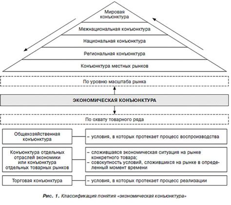 th?q=конъюнктура+дегеніміз+не