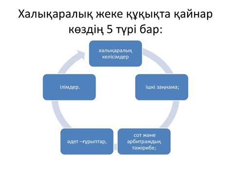 th?q=корпоративтік+құқықтың+қайнар+көздерін+сипаттаңыз+корпоративтік+нормалар+қоғам+үшін+маңыздылығы