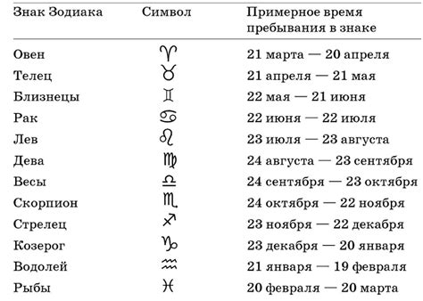 th?q=кто+родился+13+февраля+гороскоп