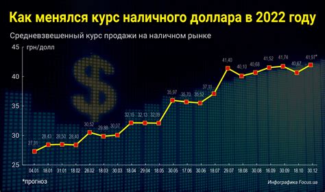 th?q=курс+доллара+в+ноябре+2022+курс+доллара+в+декабре+2022