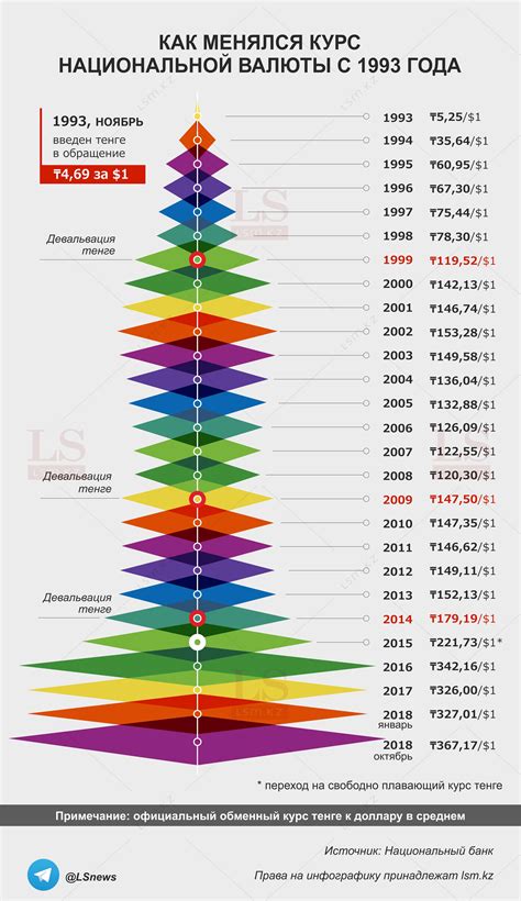 th?q=курс+доллара+в+93+году+курс+доллара+в+2000+году+к+тенге