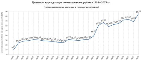 th?q=курс+доллара+1980+год+курс+доллара+в+1989+году