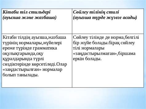 th?q=кітаби+тілдің+жазбаша+және+ауызша+нормалары+кітаби+тіл+және+оның+айырым+белгілері