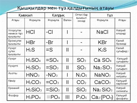 th?q=күкіртсутек+қышқыл+формула+тұз+қышқылы+формула