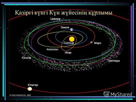 th?q=күн+ең+үлкен+жұлдыз+ең+кішкентай+жұлдыз+жұлдыздар+жүйесі+неге+бірігеді