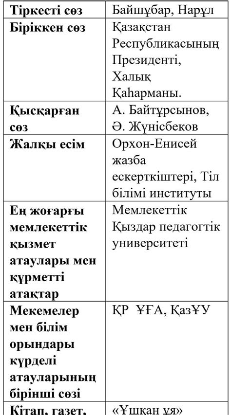 th?q=күрделі+атаулар+ереже+күрделі+деген+не