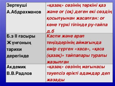 th?q=кәрібаев+қазақ+сөзінің+мағынасы+түркілік+қазақ+сөзінің+мағынасы