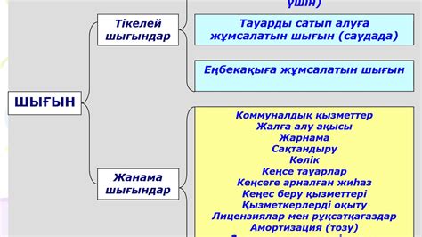 th?q=кәсіп+пайда+табыс+эссе+кәсіп+және+еңбек+эссе