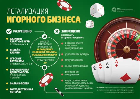 легальны ли казино в россии