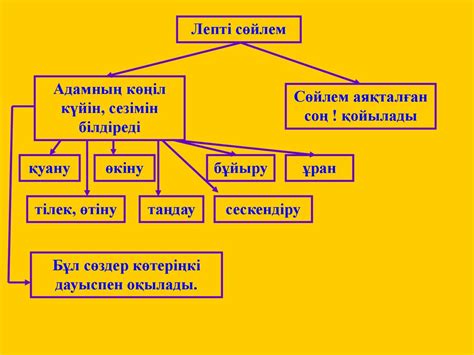 th?q=леп+белгісі+сойлем+лепті+сөйлем+мысал+1+сынып