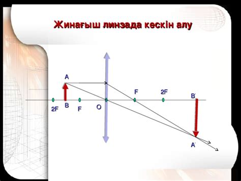 th?q=линзаның+бас+фокусы+арқылы+түскен+сәуле+линзаның+оптикалық+күші