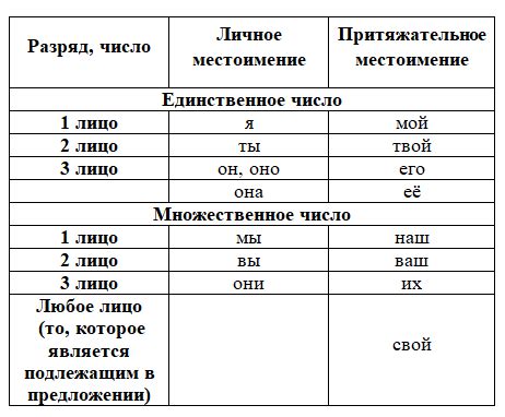 th?q=личные+местоимения+в+казахском+языке+примеры+местоимения+на+казахском+примеры