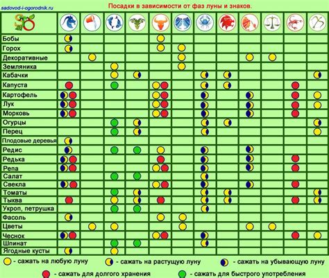 th?q=луна+в+знаках+зодиака+для+посева+и+посадки