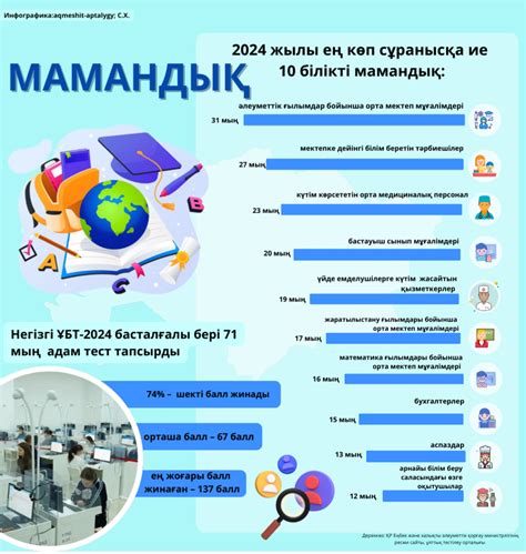 th?q=мамандық+таңдау+сайт+инфомат+мамандықтар+2024