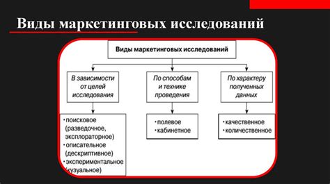 th?q=маркетинговые+иссл