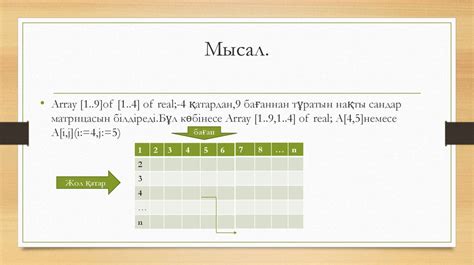 th?q=массив+қалай+жарияланады+массив+дегеніміз+не+информатика