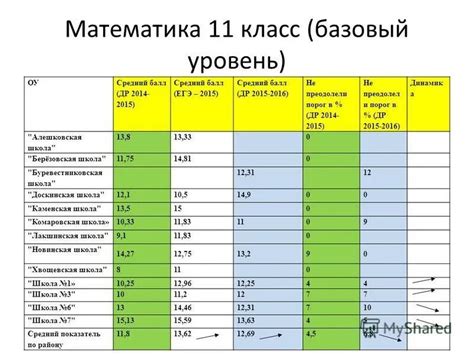 th?q=математика+мұғалімі+проходной+балл+шығармашылық+емтихан+2024+проходной+балл