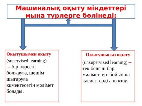 th?q=машиналық+оқыту+презентация+машиналық+оқытудағы+жұмыс+принципін+дұрыс+тәртіппен+орналастырыңыз