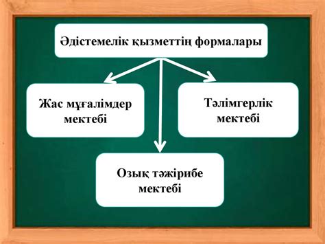 th?q=мектептегі+әдістемелік+жұмысты+ұйымдастыру+әдістемелік+жұмыс+дегеніміз+не