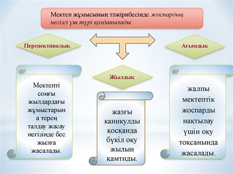 th?q=мектептен+бұрынғы+тәрбие+еңбегінің+авторы