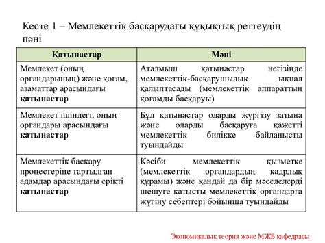 th?q=мемлекеттік+басқаруды+құқықтық+реттеу+презентация