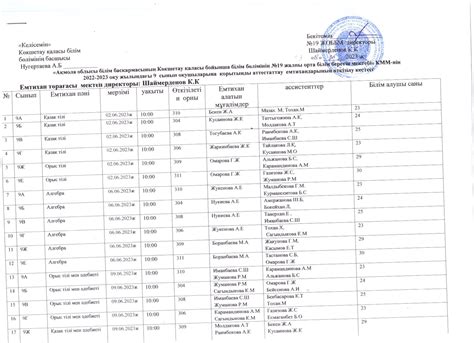 th?q=мемлекеттік+емтихан+9+сынып+2024+қорытынды+аттестаттау+9+сынып+2023