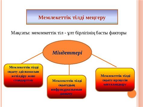 th?q=мемлекеттік+тіл+–+ұлт+бірлігінің+басты+факторы+мемлекеттік+тіл+эссе