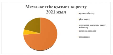 th?q=мемлекеттік+қызмет+көрсету+стенді+мемлекеттік+қызмет+туралы+заң