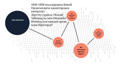 th?q=мен+большевиктердің+орында+болғанда+индустрияландыру+ісін+басқаша+жүргізер+едім+эссе